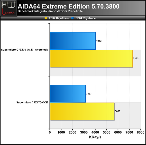 AIDA_-_FPU_2