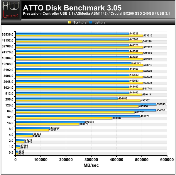 ATTO-Disk-Benchmark