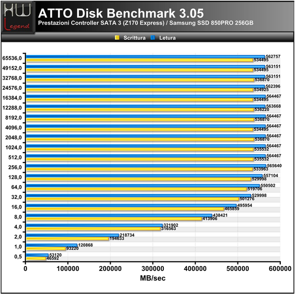 ATTO_Disk_Benchmark