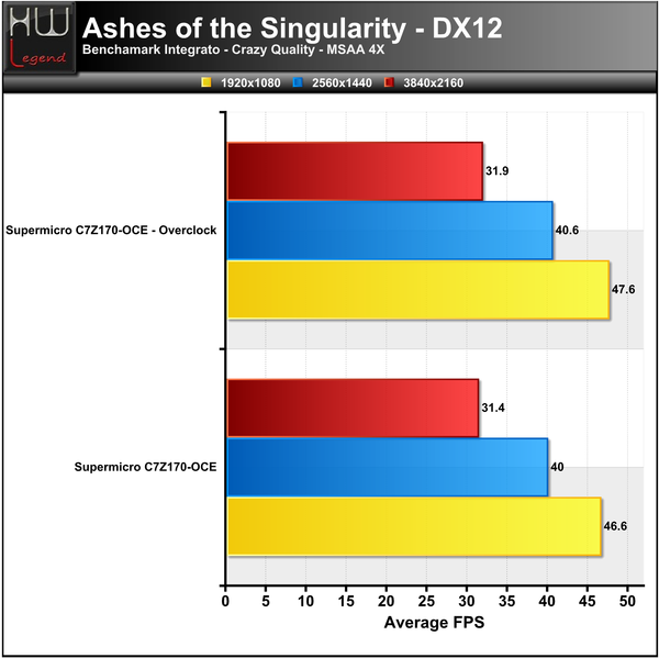 Ashes-Singularity