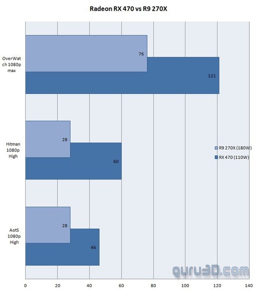 Benchmark_Radeon_RX_470