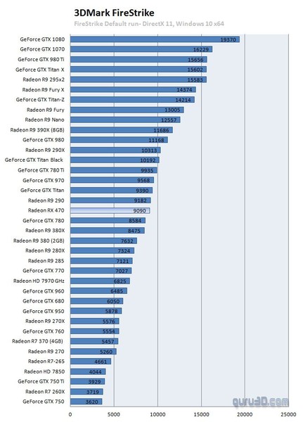 Benchmark_Radeon_RX_470_-_1