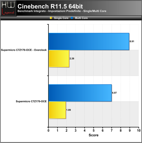 Cinebench-R11