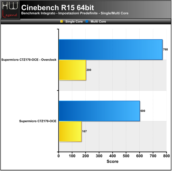 Cinebench-R15