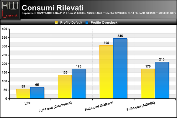 Consumi