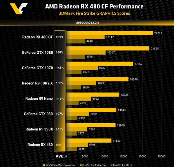 CrossFireX_Radeon_RX_480__-_1
