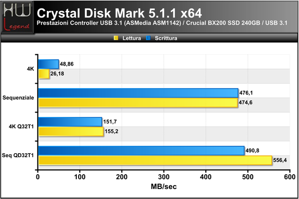 Crystal-Disk-Mark