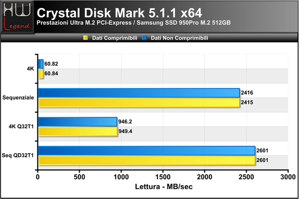 Crystal_Disk_Benchmark_-_Lettura