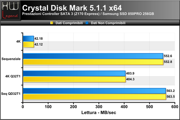 Crystal_Disk_Mark_-_Lettura