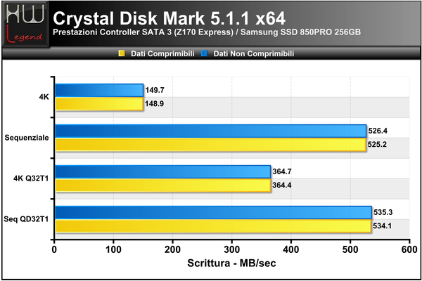 Crystal_Disk_Mark_-_Scrittura