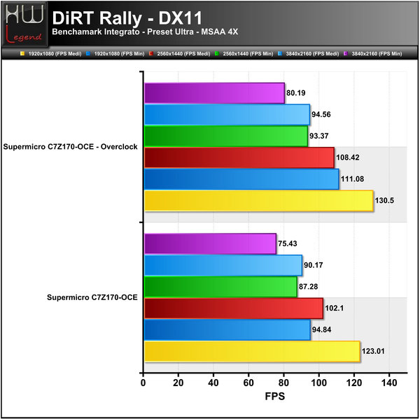 DiRT-Rally