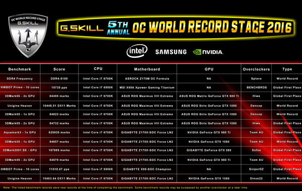 G.SKILL_Computex_2016_-_5