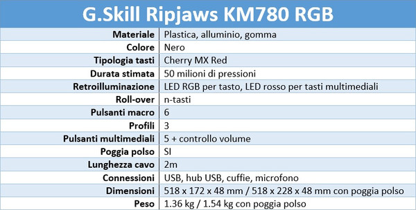 G.SKILL_Ripjaws_KM780_RGB_-_Specifiche_e_features_-_6
