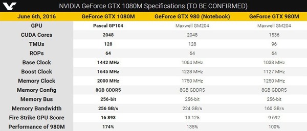 IVY_17P_-_NVIDIA_GeForce_GTX_1080M_-_2