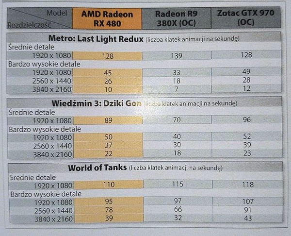 Radeon_RX_480_-__test_giochi__-_1