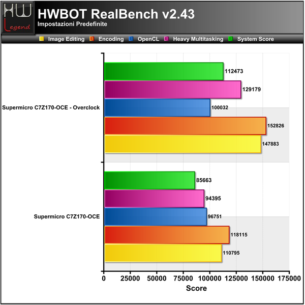 RealBench