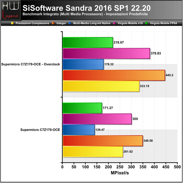 Sandra-Multimedia-CPU