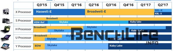 Skylake-X_e_Kaby_Lake-X_-_1