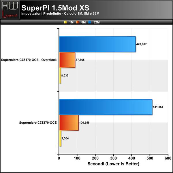 SuperPI