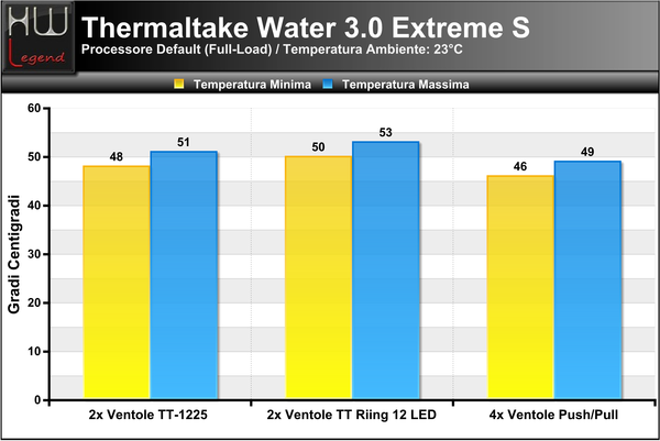 Temperature_CPU_Default_-_Full-Load