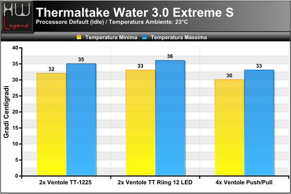 Temperature_CPU_Default_-_Idle