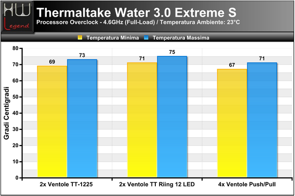 Temperature_CPU_OC_-_Full-Load