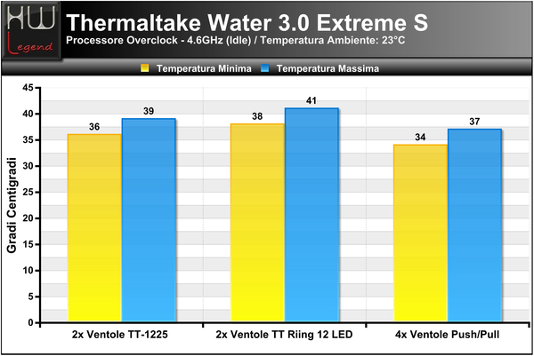 Temperature_CPU_OC_-_Idle