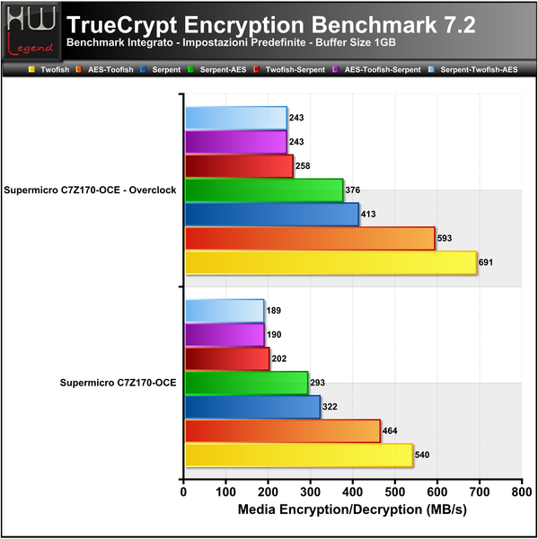 Truecrypt-Full