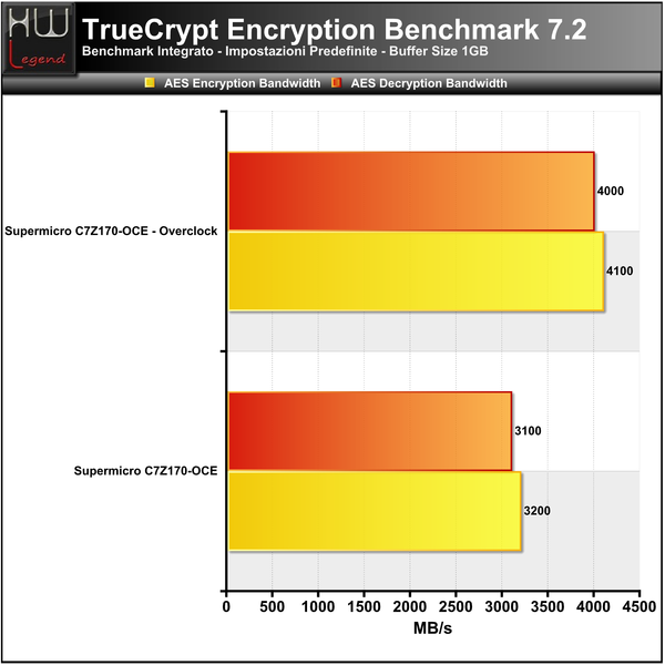 Truecrypt