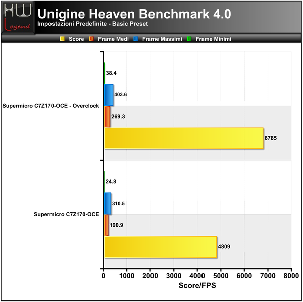 Unigine-Heaven-Basic