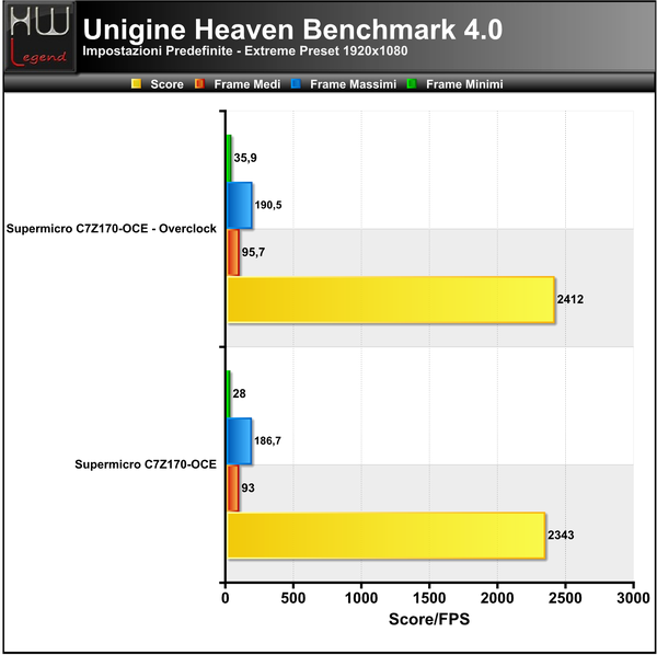 Unigine-Heaven-Extreme
