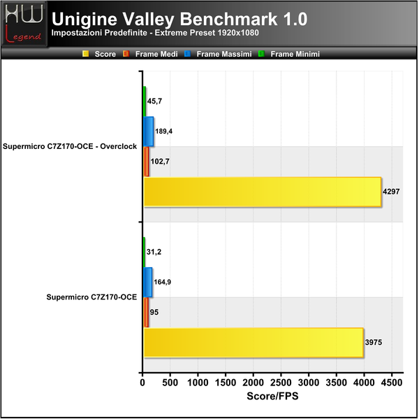 Unigine-Valley-Extreme