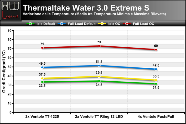 Variazione_delle_Temperature