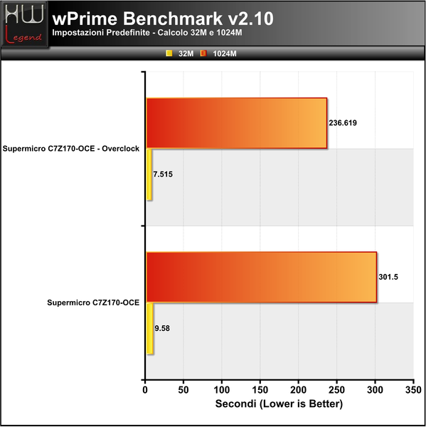 WPrime