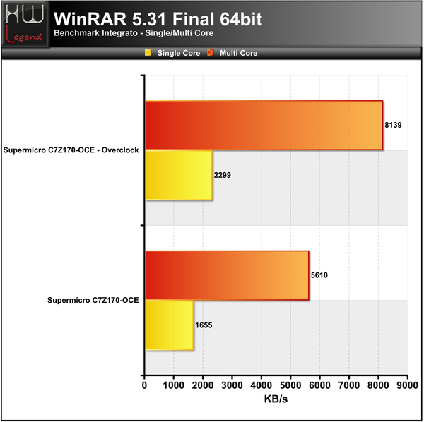 WinRAR