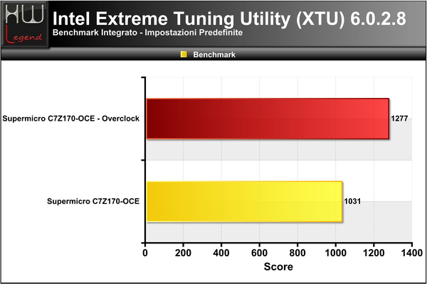XTU