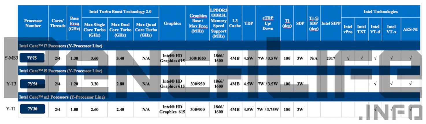 Турбо буст процессора Intel. Graphics 615