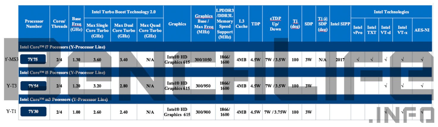 Турбо буст процессора Intel.