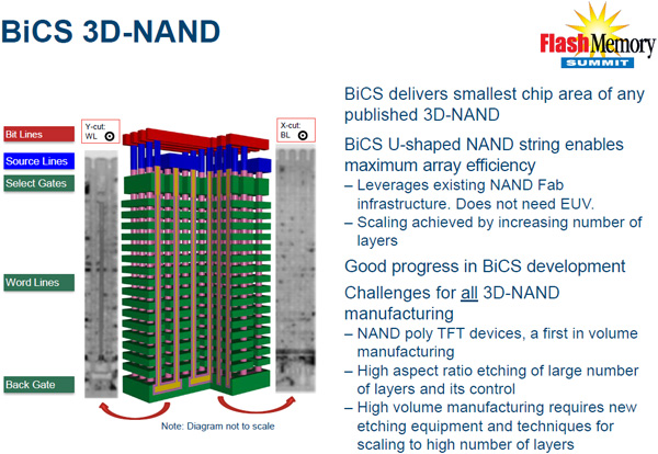 Western_Digital_3D_NAND_a_64_strati