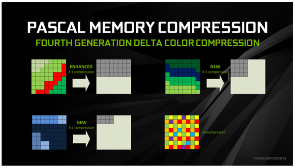 008-inno3d-gtx1080-ichill-slide-new-delta-color-compression