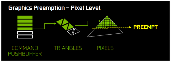 023-inno3d-gtx1080-ichill-async-compute-slide-pixel-level-preemption