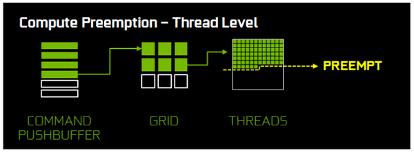 024-inno3d-gtx1080-ichill-async-compute-slide-thread-level-preemption