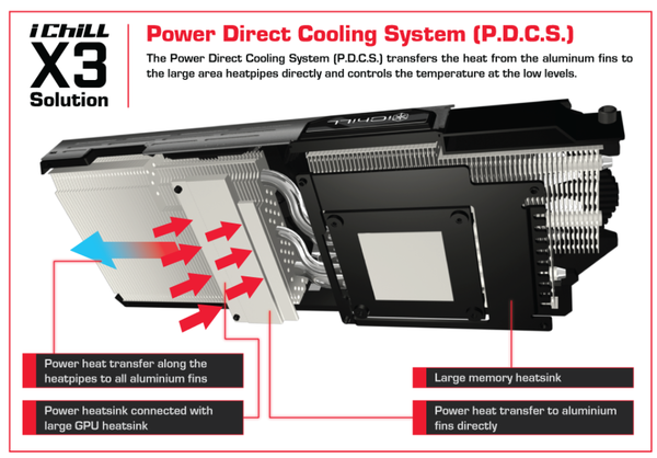 051-inno3d-gtx1080-ichill-slide-specifiche