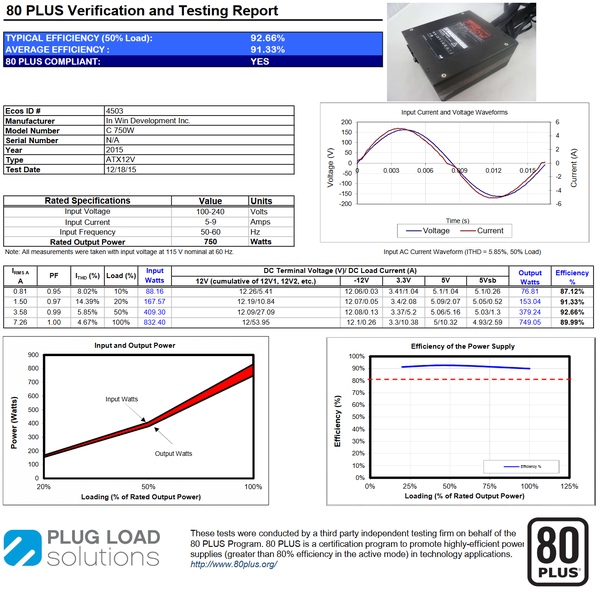 139-inwin-303-classic-c750-strumentazione-report-prove-plugloadsolutions