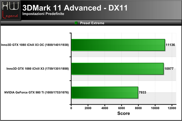 3DMark_11_-_Extreme