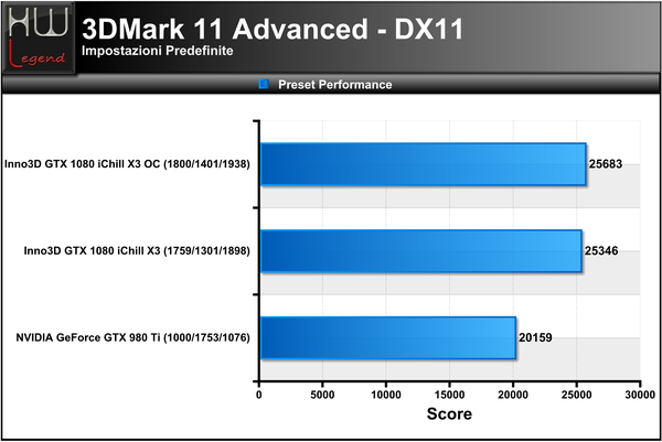 3DMark_11_-_Performance