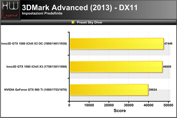 3DMark_2013_-_Sky_Diver