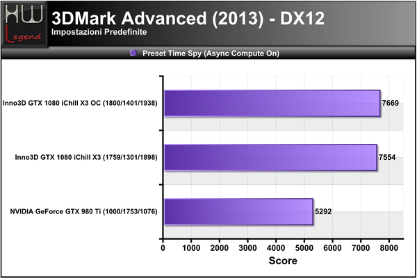 3DMark_2013_-_Time_Spy_-_DX12