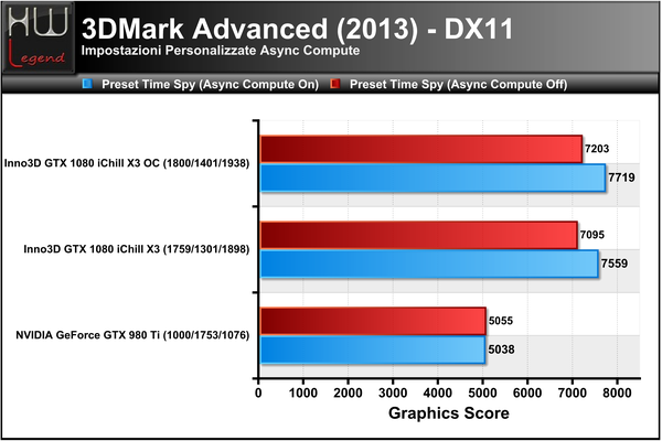 3DMark_2013_-_Time_Spy_-_DX12_-_Custom_AsyncCompute