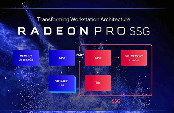 AMD_Radeon_Pro_Solid_State_Graphics_SSG_-_2